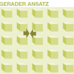 gerader_ansatz